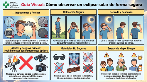 Como observar un eclipse solar